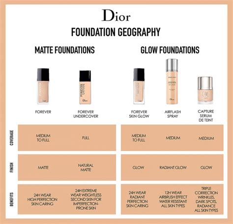 dior double wear foundation review|is dior foundation good.